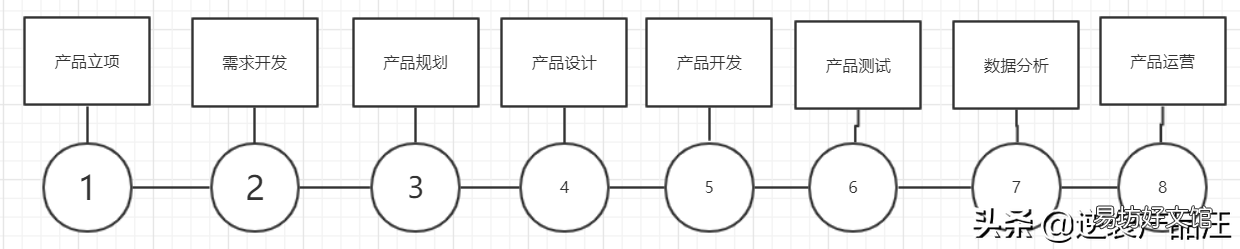 工作职责及必备技能 培训机构的产品经理岗位说明书
