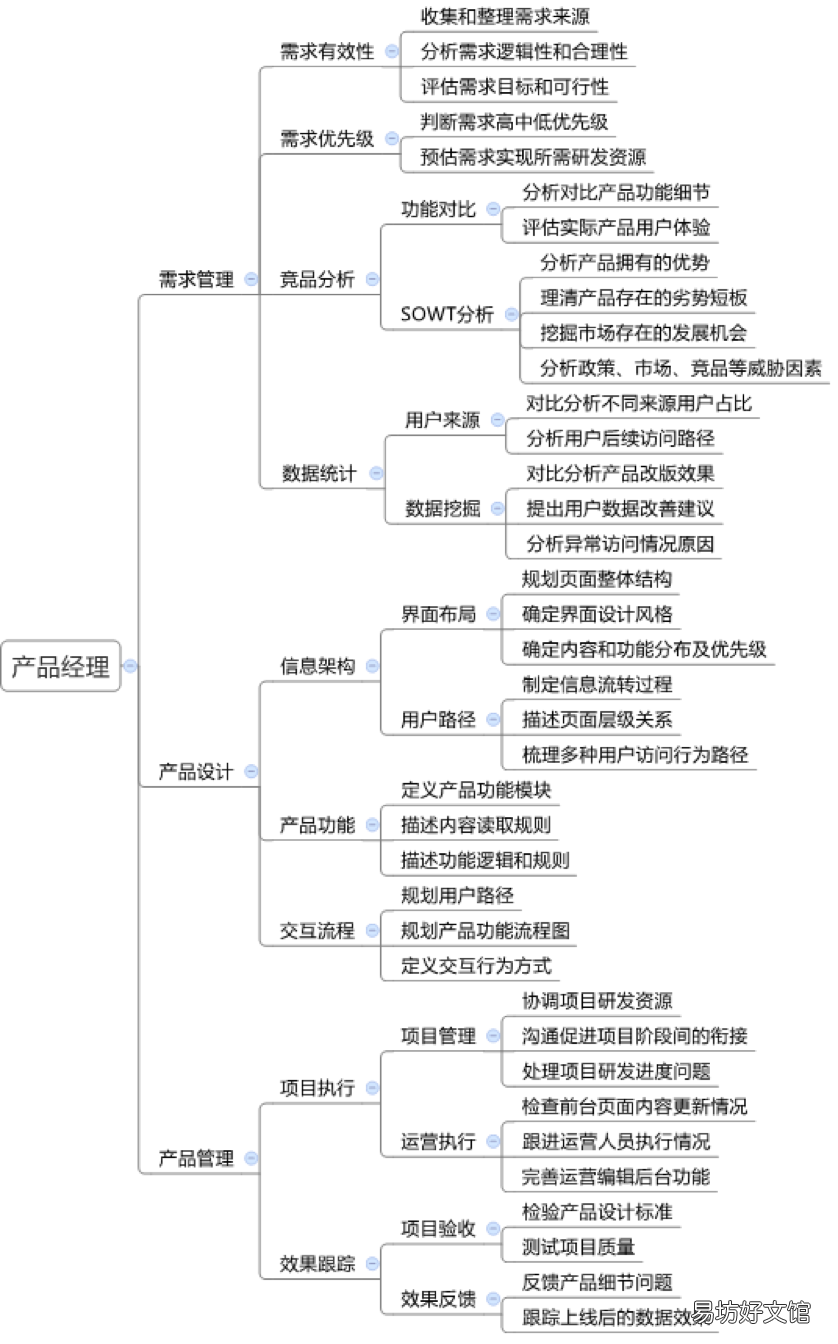 工作职责及技能要求 互联网产品经理职责有哪些
