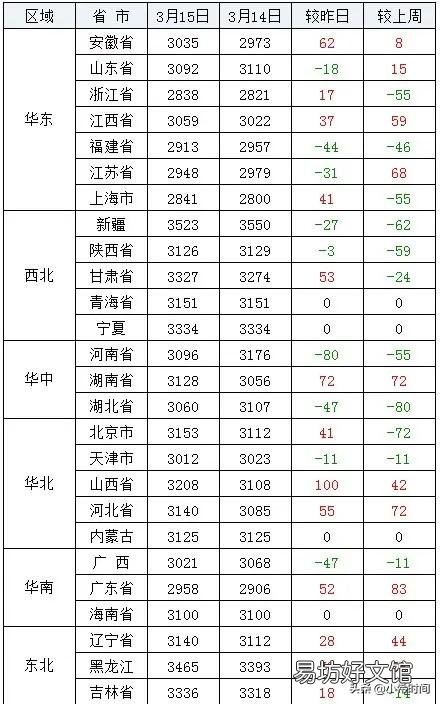 我国大豆放开进口对2020年秋季大豆市场价格是否有影响?