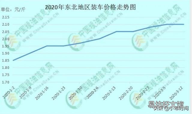 我国大豆放开进口对2020年秋季大豆市场价格是否有影响?