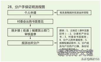 农村到底是先申请宅基地还是先分户?