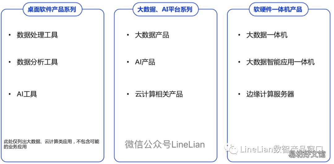 手把手教你做好产品规划 产品总监如何做产品规划