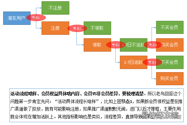 教你做好活动数据总结 活动数据分析怎么写