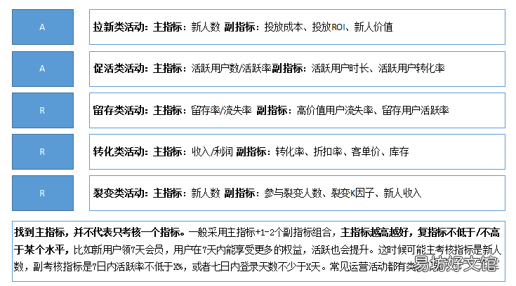 教你做好活动数据总结 活动数据分析怎么写