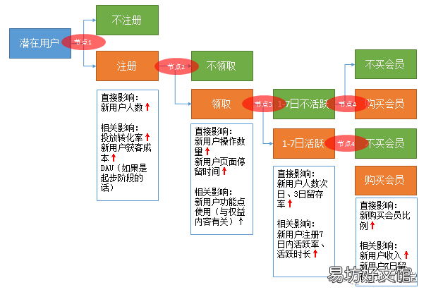教你做好活动数据总结 活动数据分析怎么写