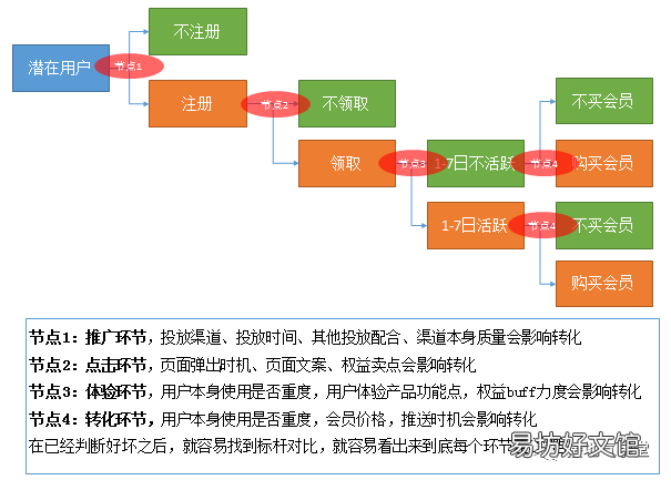 教你做好活动数据总结 活动数据分析怎么写