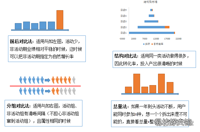教你做好活动数据总结 活动数据分析怎么写