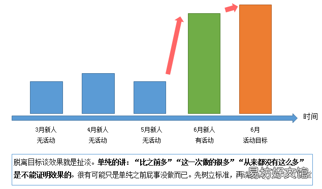 教你做好活动数据总结 活动数据分析怎么写