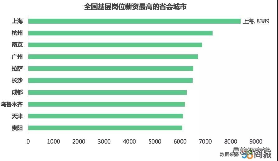 半分钟写好招聘信息 招客服招聘信息怎么写