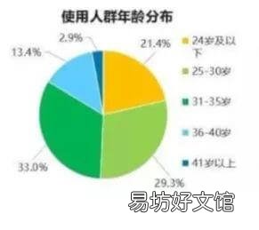 解密小红书推广攻略 小红书如何推广自己的产品