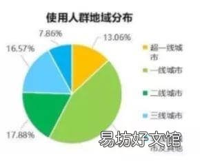 解密小红书推广攻略 小红书如何推广自己的产品
