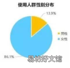 解密小红书推广攻略 小红书如何推广自己的产品