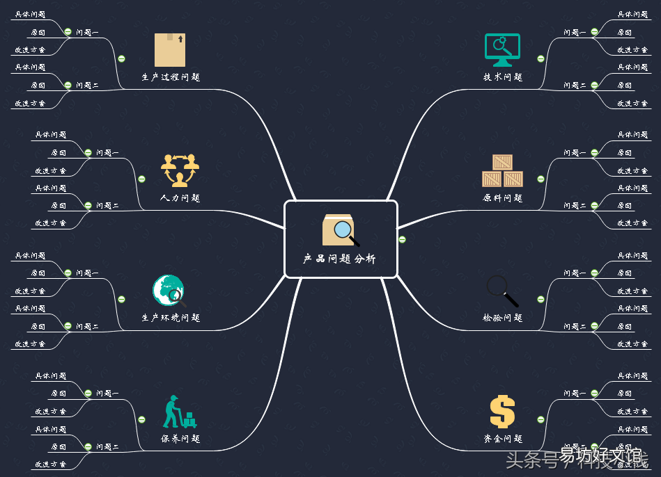 产品经理必备技能 产品经理ppt要做哪一块