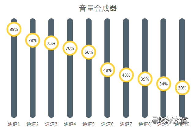 ppt数据分析图制作方法 ppt中如何做数据分析图