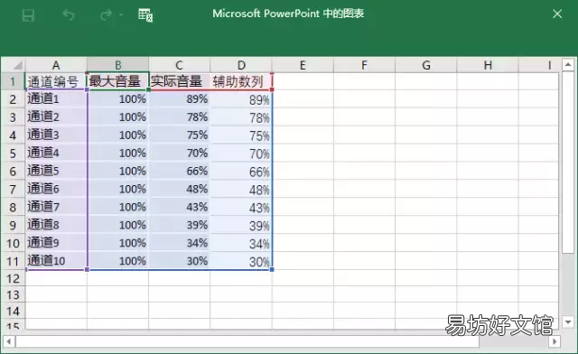 ppt数据分析图制作方法 ppt中如何做数据分析图