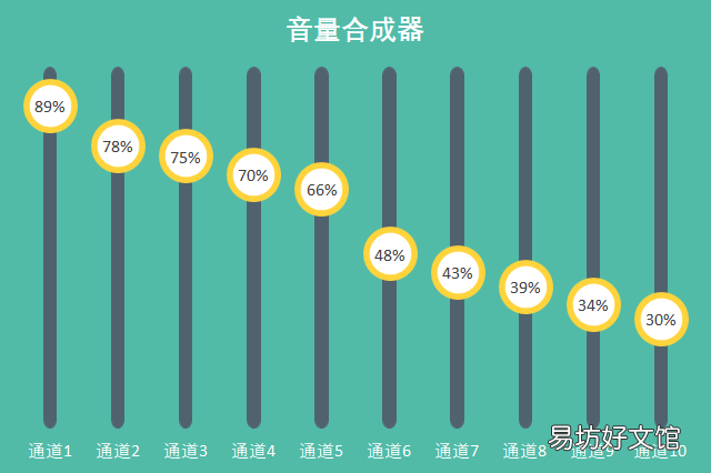 ppt数据分析图制作方法 ppt中如何做数据分析图