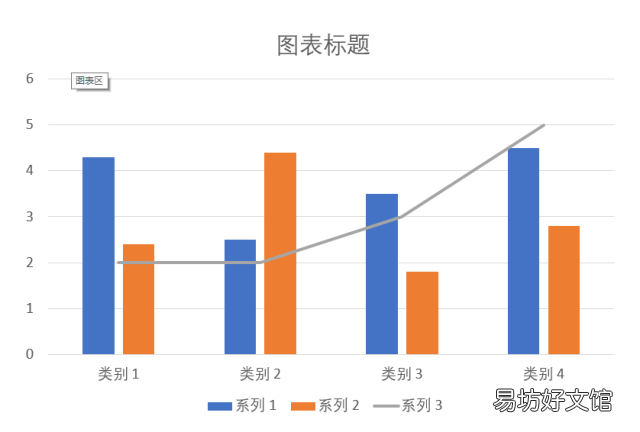 ppt数据分析图制作方法 ppt中如何做数据分析图