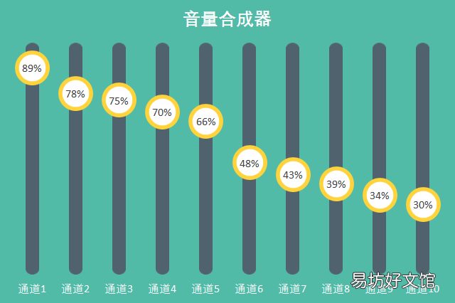 ppt数据分析图制作方法 ppt中如何做数据分析图