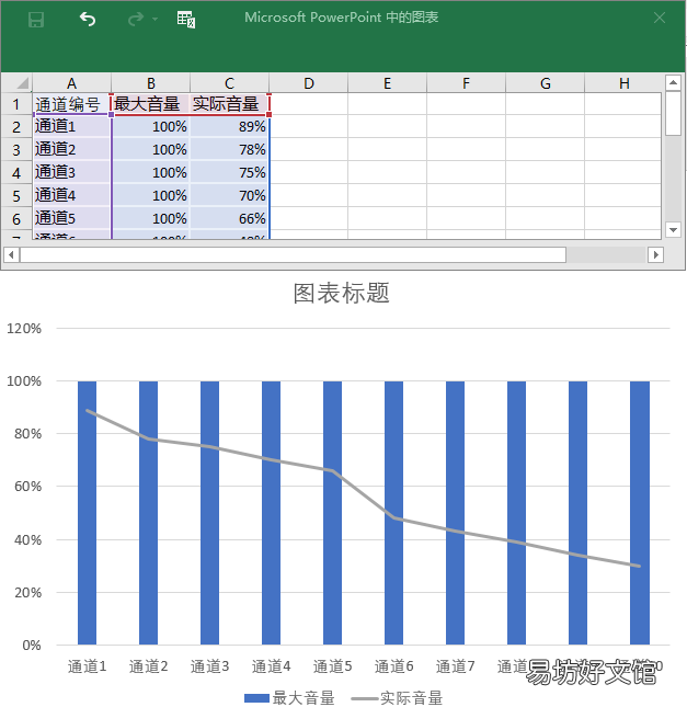 ppt数据分析图制作方法 ppt中如何做数据分析图