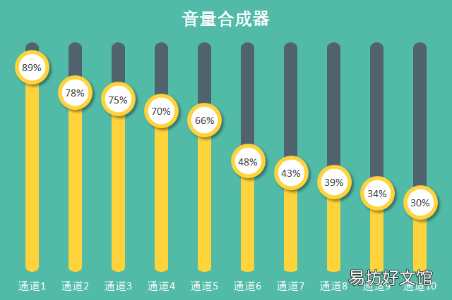 ppt数据分析图制作方法 ppt中如何做数据分析图