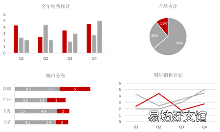 ppt数据分析图制作方法 ppt中如何做数据分析图