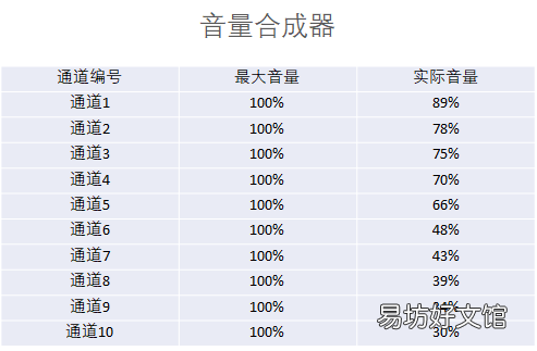 ppt数据分析图制作方法 ppt中如何做数据分析图