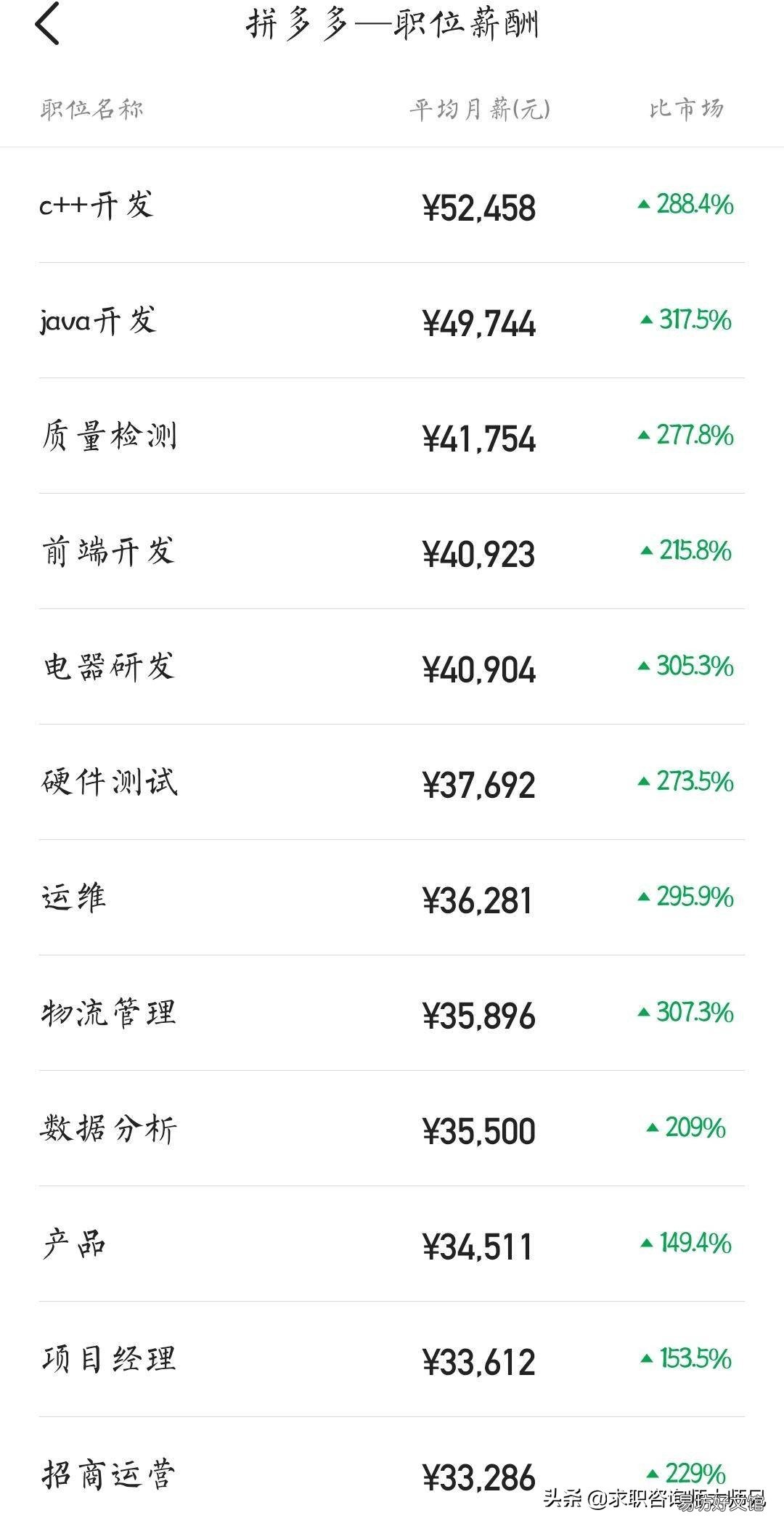 浅析拼多多员工薪资 拼多多工资多少钱一个月