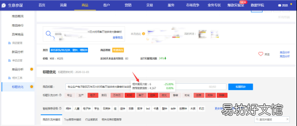 分享标题优化的4大技巧 标题优化技巧有哪些