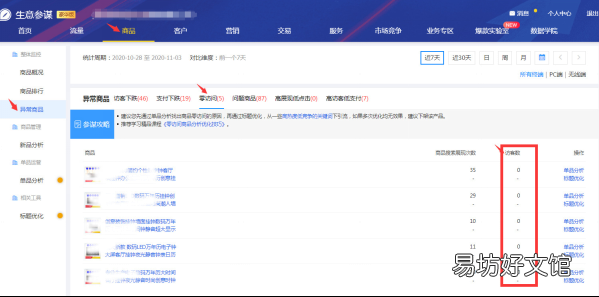 分享标题优化的4大技巧 标题优化技巧有哪些