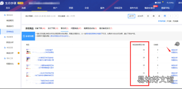 分享标题优化的4大技巧 标题优化技巧有哪些