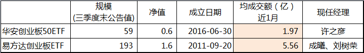 读懂富国创业板指数基金 富国创业板指数分级