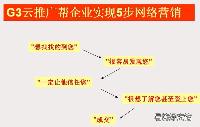 成功的网络营销案例分享 南京网络营销课程培训