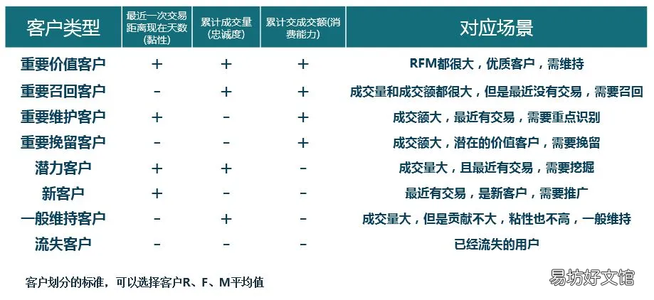 用户运营策略分析 app用户运营具体做什么