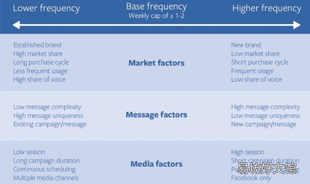 3分钟了解 facebook广告投放 facebook广告投放是做什么的