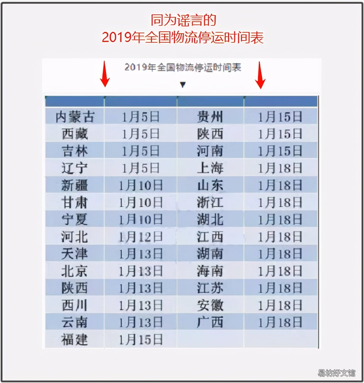 央视揭晓各快递停运时间 新疆快递几号停运2021