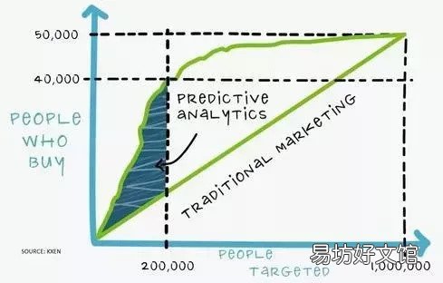 附最实用的6种B2B营销策略 b2b市场营销是什么