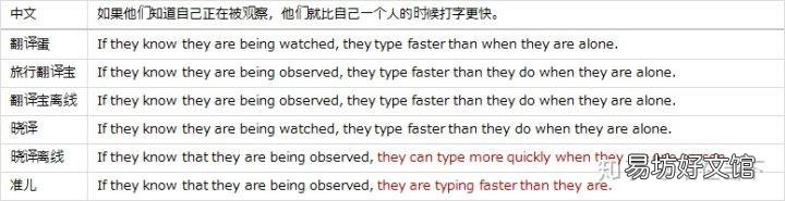 五款主流翻译机评测总结 翻译机评测软件有哪些