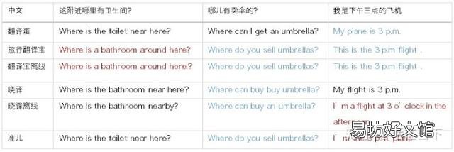 五款主流翻译机评测总结 翻译机评测软件有哪些