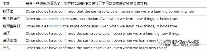 五款主流翻译机评测总结 翻译机评测软件有哪些