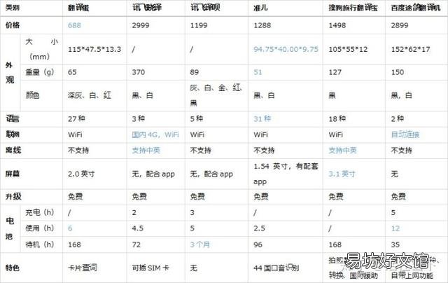 五款主流翻译机评测总结 翻译机评测软件有哪些