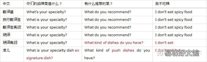五款主流翻译机评测总结 翻译机评测软件有哪些