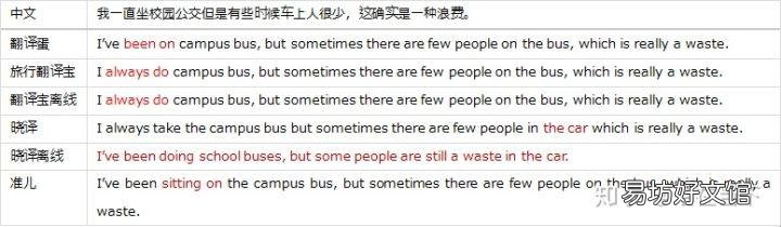 五款主流翻译机评测总结 翻译机评测软件有哪些