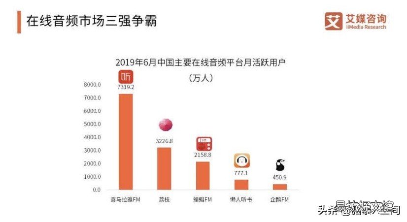 附荔枝fm盈利模式 荔枝fm在线人员是真的吗