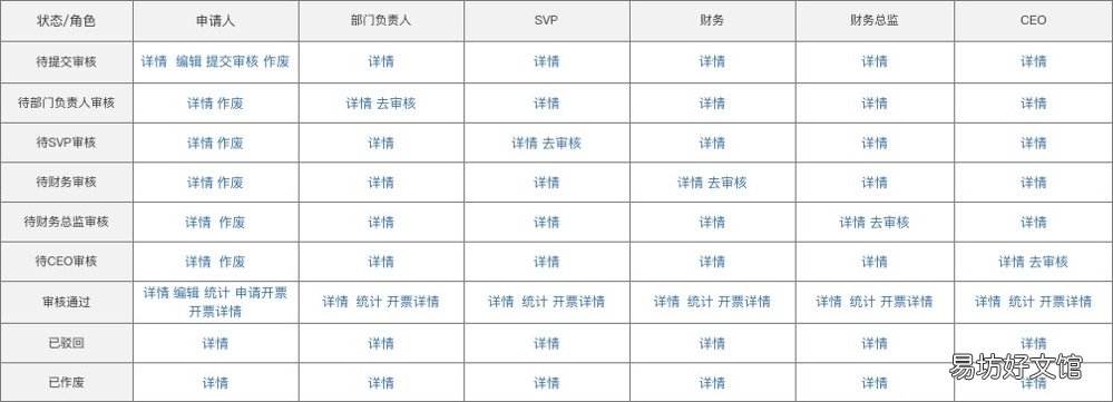 2分钟了解营销系统框架 营销活动系统各个要素关系