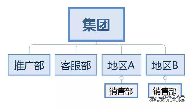 教你如何构建一个完整的网络营销体系 网络营销体系架构有哪些