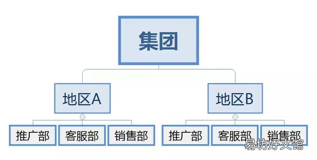 教你如何构建一个完整的网络营销体系 网络营销体系架构有哪些