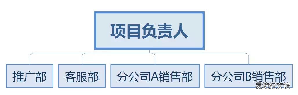 教你如何构建一个完整的网络营销体系 网络营销体系架构有哪些