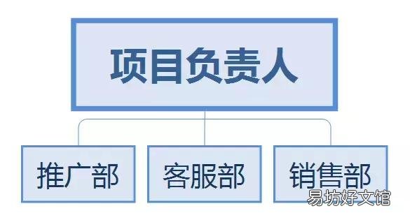 教你如何构建一个完整的网络营销体系 网络营销体系架构有哪些