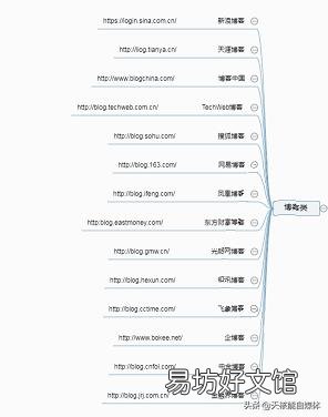 32种最有效推广的方式 推广网站的方法有哪些