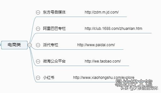 32种最有效推广的方式 推广网站的方法有哪些